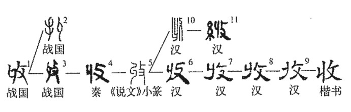 收(汉语汉字)