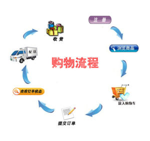 网上购物(购物形式)