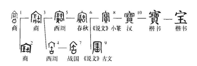 宝(汉语汉字)