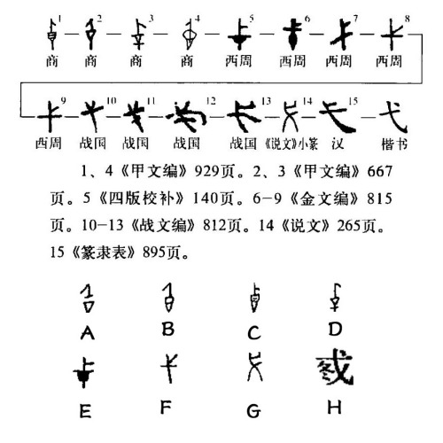 弋(汉语汉字)