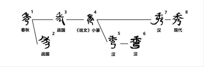秀(汉语汉字)