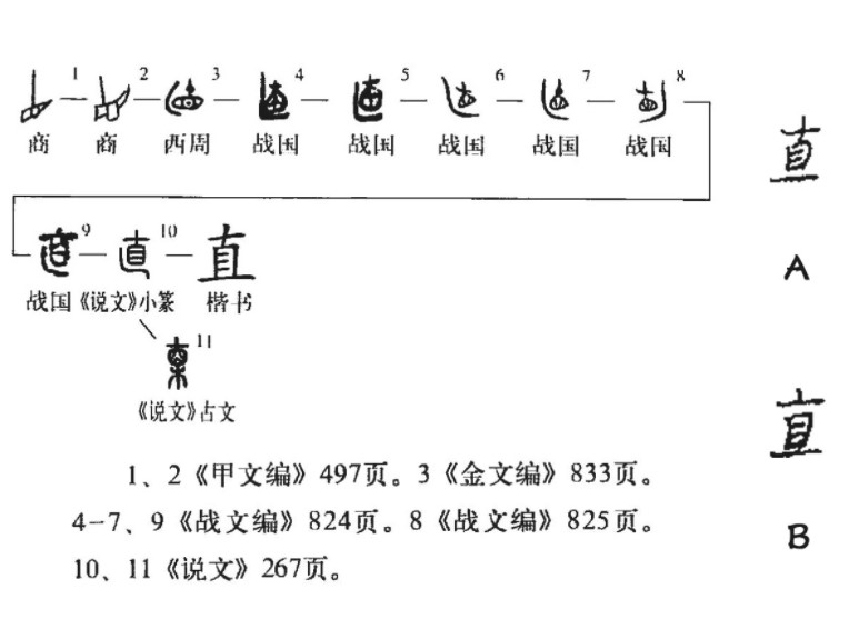 直(汉语汉字)