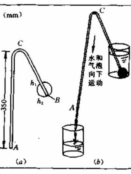 虹吸原理(物理现象)