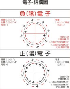 库仑力(物理学定律)