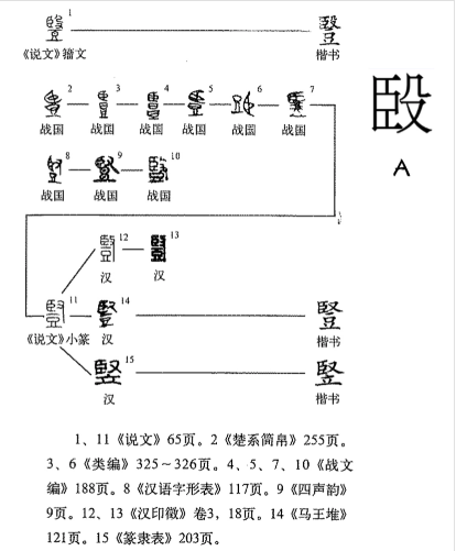 竖(汉语汉字)