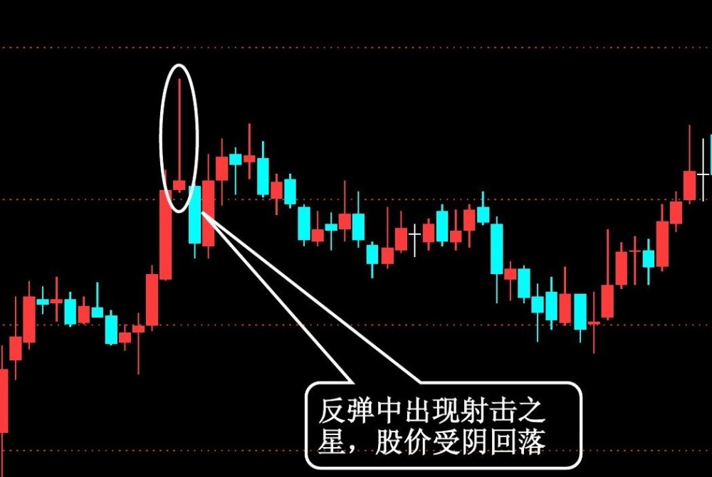 射击之星(金融学术语)