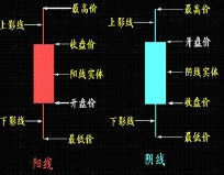 开盘价(股票价格)