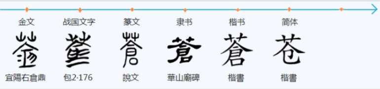 苍(汉语汉字)