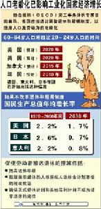 人口政策(国家根据人口发展实行的政策)