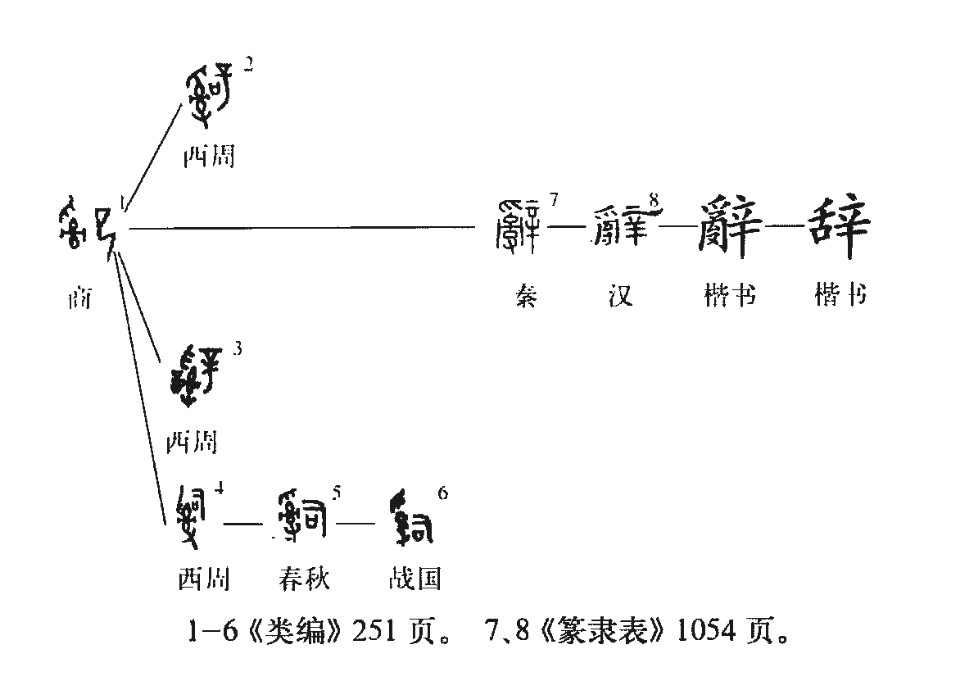 辞(汉语汉字)