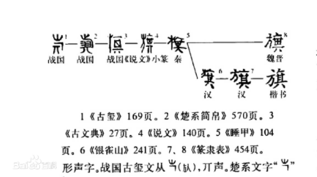 旗(汉语汉字)