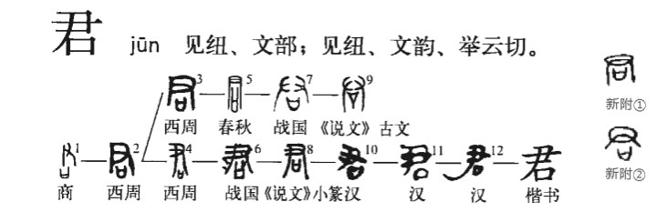 君(汉语汉字)