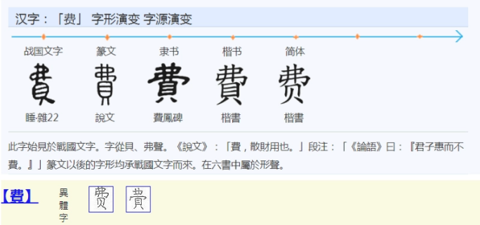 费(汉语汉字)