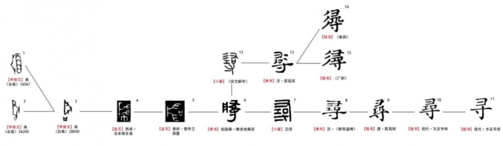 寻(汉语汉字)