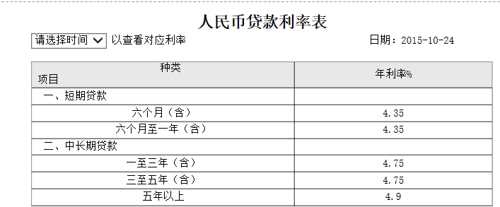 存款利息(银行向存款人支付的利息)