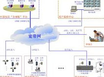 全球眼(大型网络视频监控)