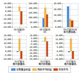 收益宝(针对优选货币基金的现金产品)