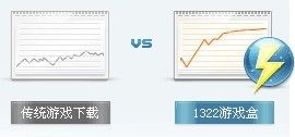 322游戏盒(游戏工具)"