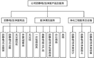 新纶科技(现代企业)