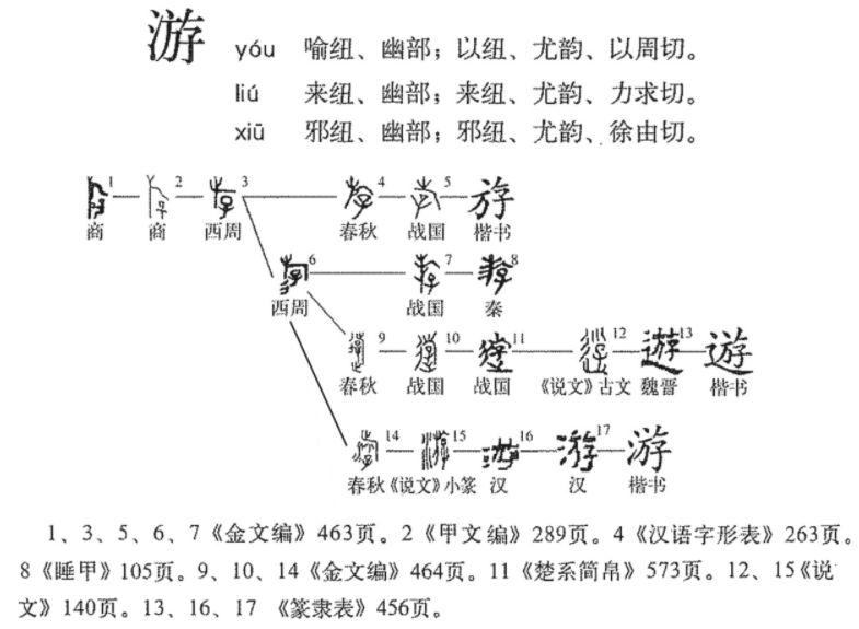游(汉语汉字)
