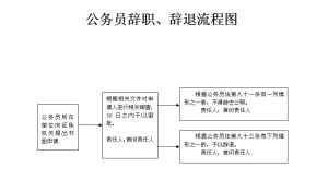 公务员考试网(辅导性网站)