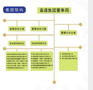 富通集团有限公司(高新技术企业)