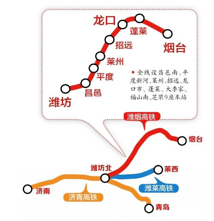 烟台南站(青荣城际铁路的中间站)