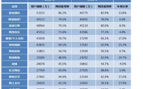 中国互联网(全球互联网)