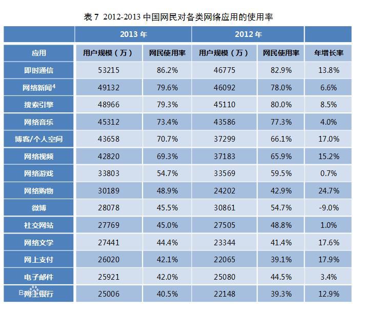 中国互联网(全球互联网)