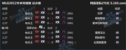 MLG(电子竞技联赛)