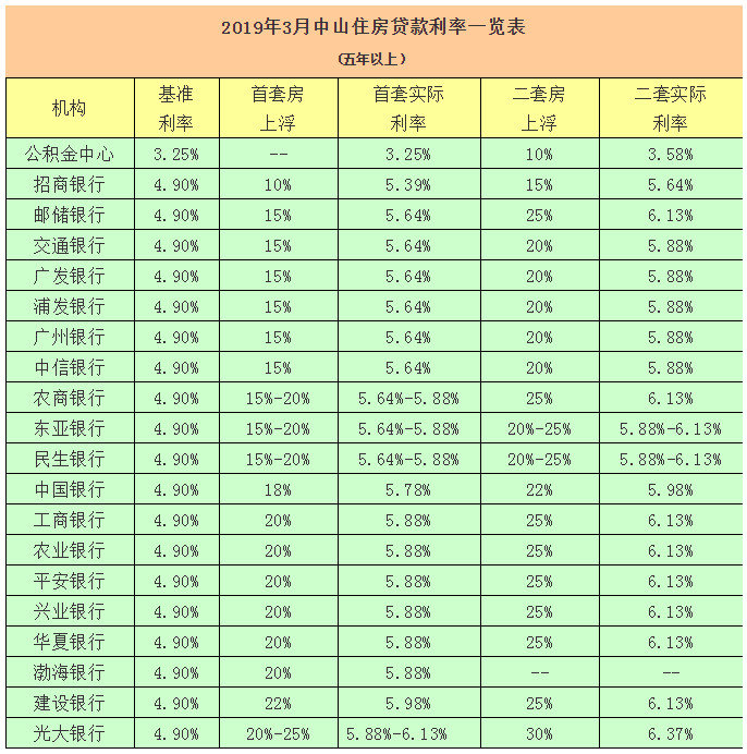 公积金贷款利率(金融学专用术语)