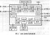 视频编码(某个视频格式的转换成另一种视频格式)