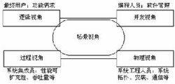 软件体系结构(结构化元素)