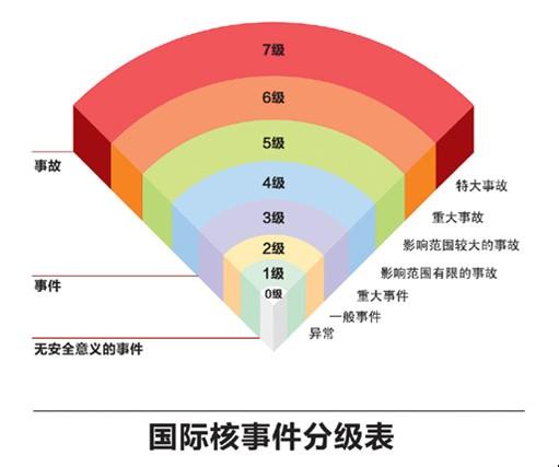 核事故(核损害事件)