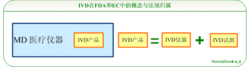 ivd(医疗器械)