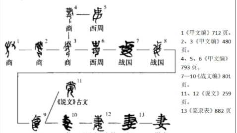 妻(汉语汉字)