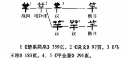 竿(汉语汉字)