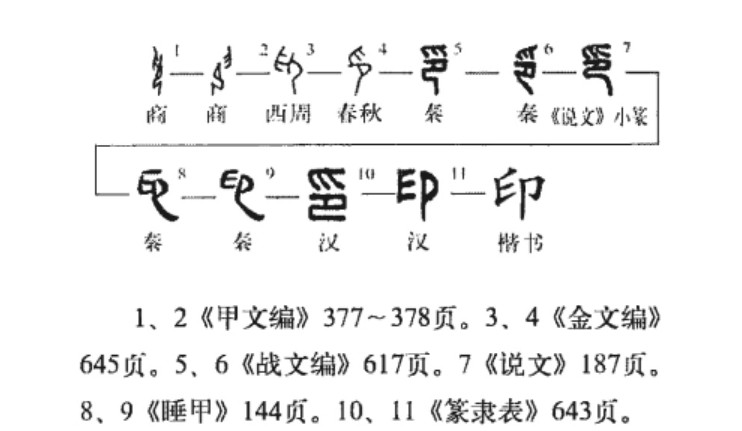 印(汉语汉字)