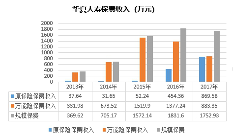 华夏人寿(股份制人寿保险公司)