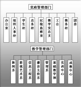 安徽广播影视职业技术学院(公立大学)