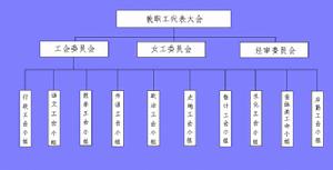 东台市实验中学教育集团(江苏省的中学)