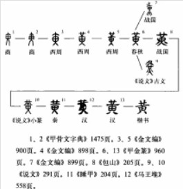 黄(汉语汉字)