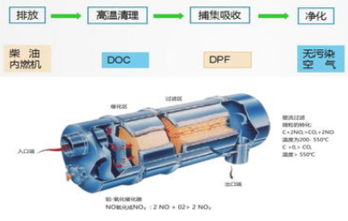 颗粒捕捉器(可捕捉微粒排放物质的过滤器)