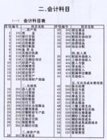 会计科目表(对会计要素进行分类核算的科目)