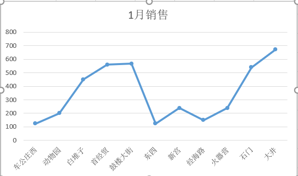 Excel图表(工作表中的数据用图形表示出来的图表)