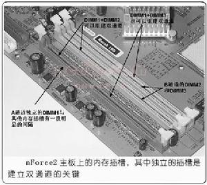 双通道内存(内存控制和管理技术)