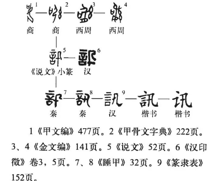 讯(汉语汉字)