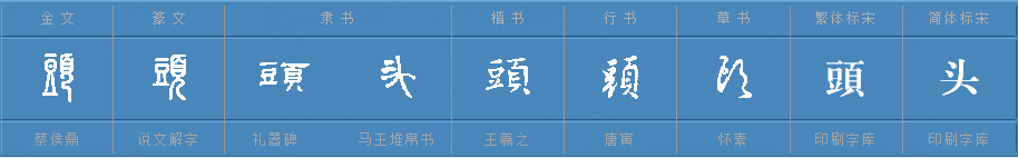 头(汉语文字)