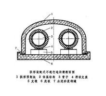 供热(保暖措施)