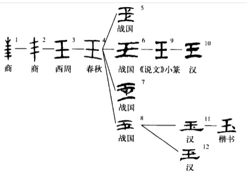 玉(汉语汉字)